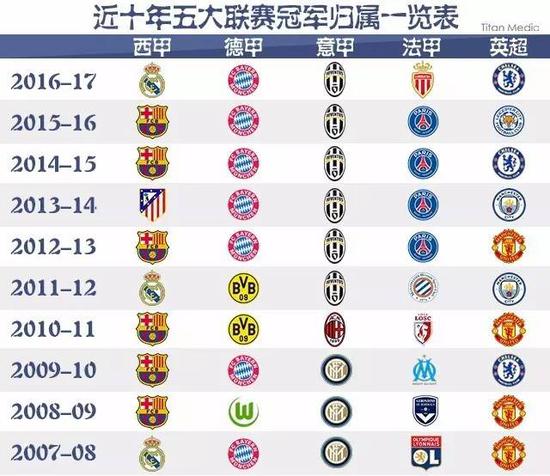 国米如今的